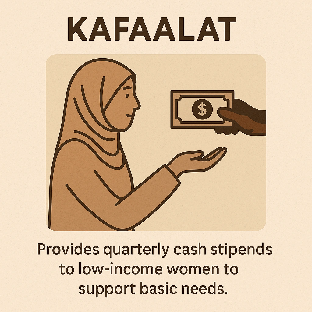 KAFAALAT